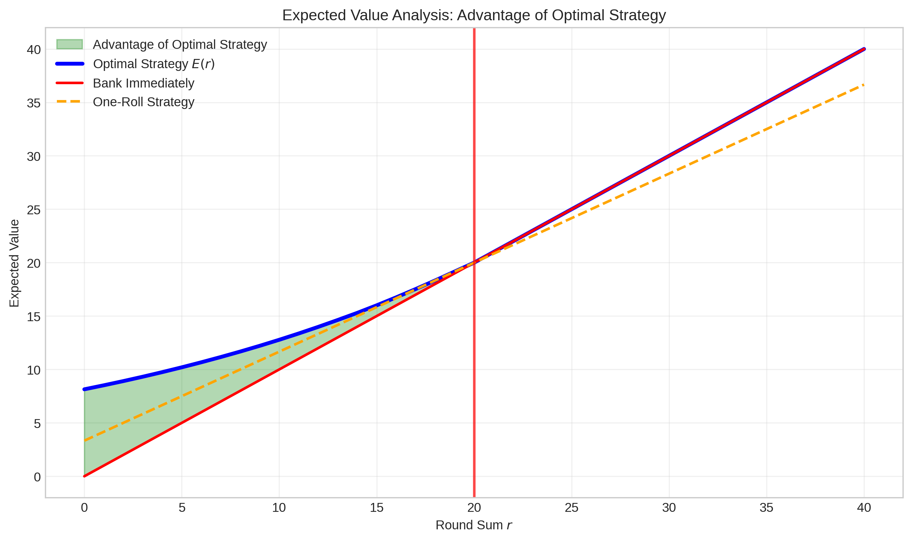 EV Graph